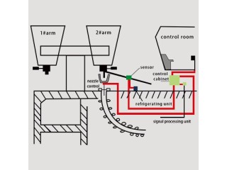 LAG-S200 Ladle Slag Detection System (Vibration Type)