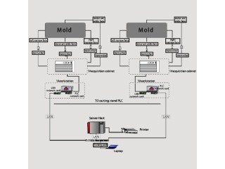 BPS-K600 Mold Breakout Prediction System